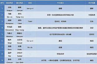 betway必威za赞助商截图3